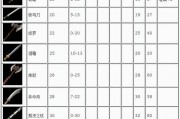  微信热血传奇法师装备搭配,沃玛装备都包括哪些？